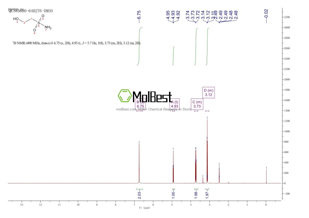 Physical sample testing spectrum (NMR) of 162894-76-0