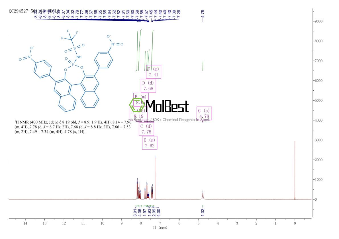 Physical sample testing spectrum (NMR) of 1628940-60-2