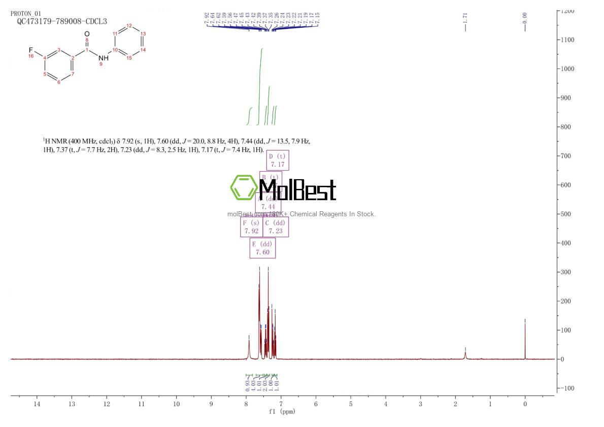 Physical sample testing spectrum (NMR) of 1629-09-0