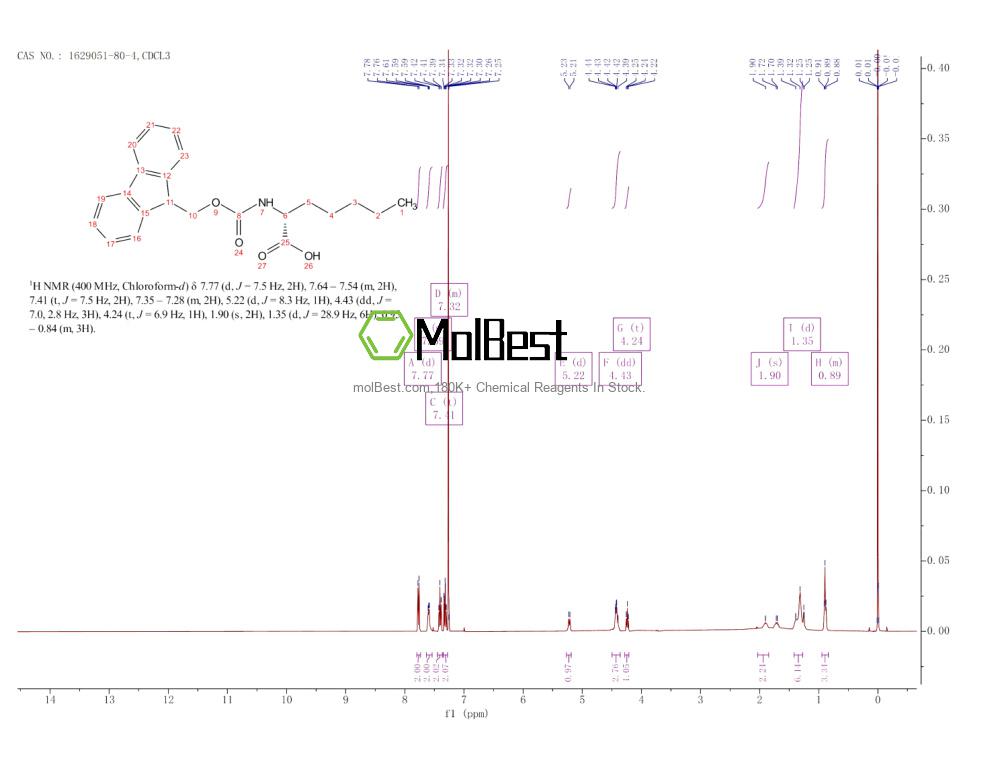 Physical sample testing spectrum (NMR) of 1629051-80-4