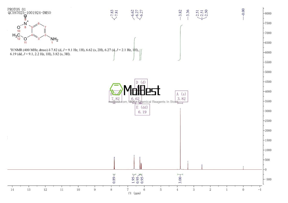 Physical sample testing spectrum (NMR) of 16292-88-9