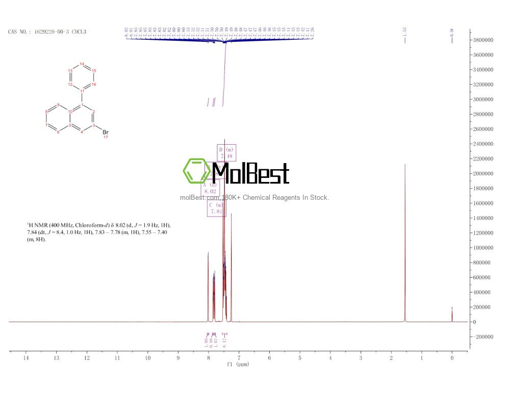 Physical sample testing spectrum (NMR) of 1629220-00-3