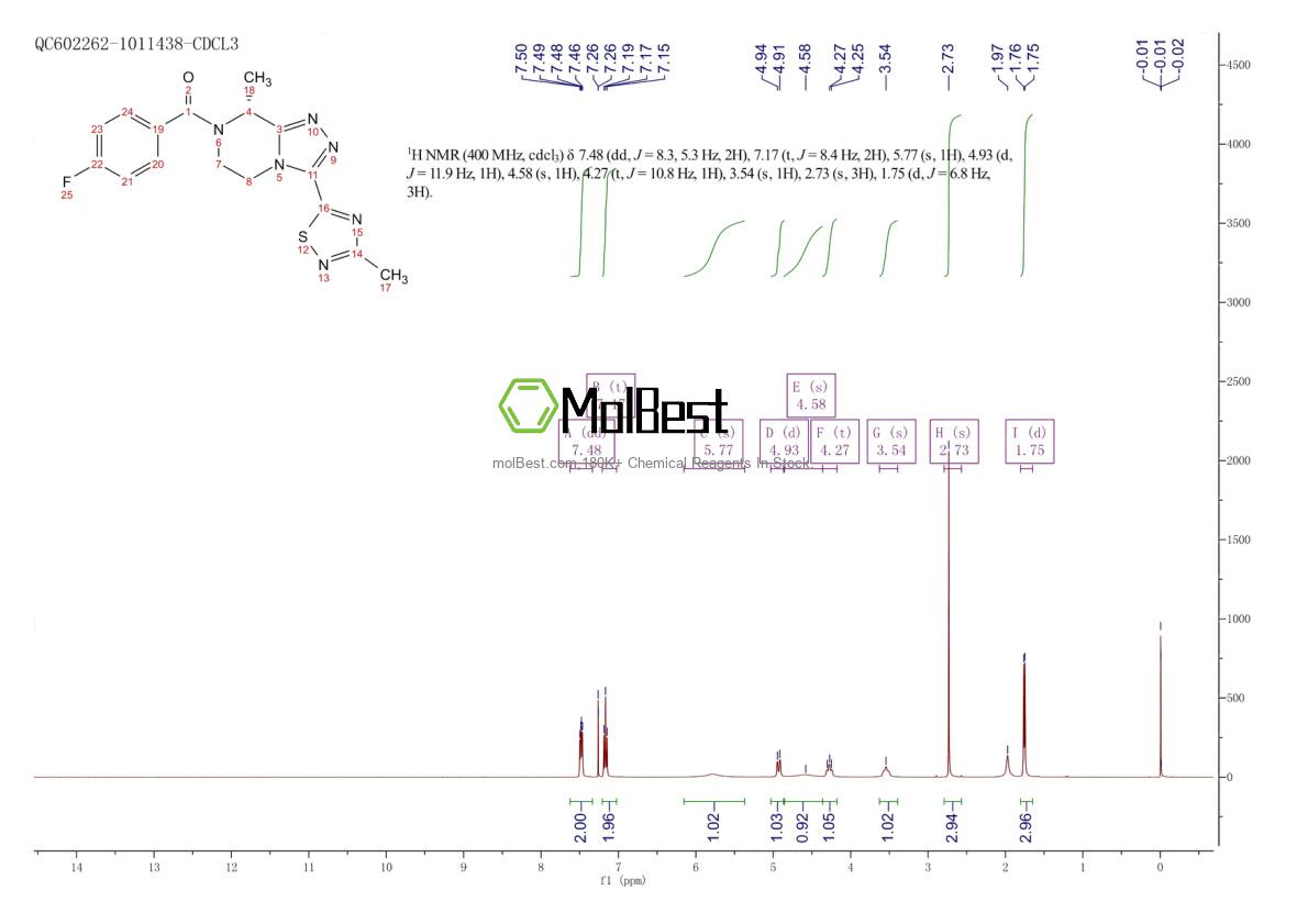 Physical sample testing spectrum (NMR) of 1629229-37-3