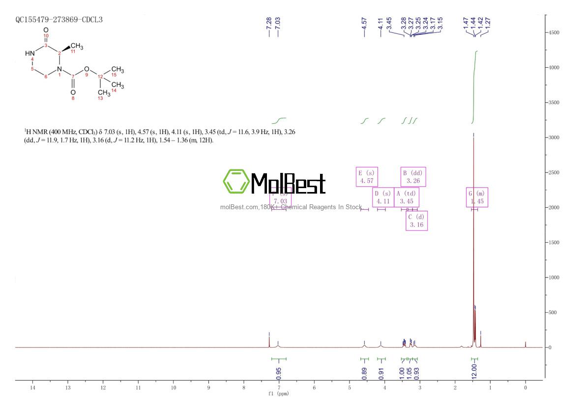 Physical sample testing spectrum (NMR) of 1629229-82-8