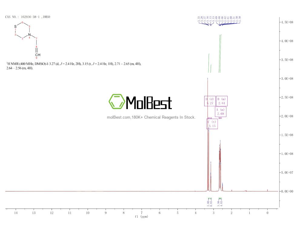 Physical sample testing spectrum (NMR) of 162936-38-1