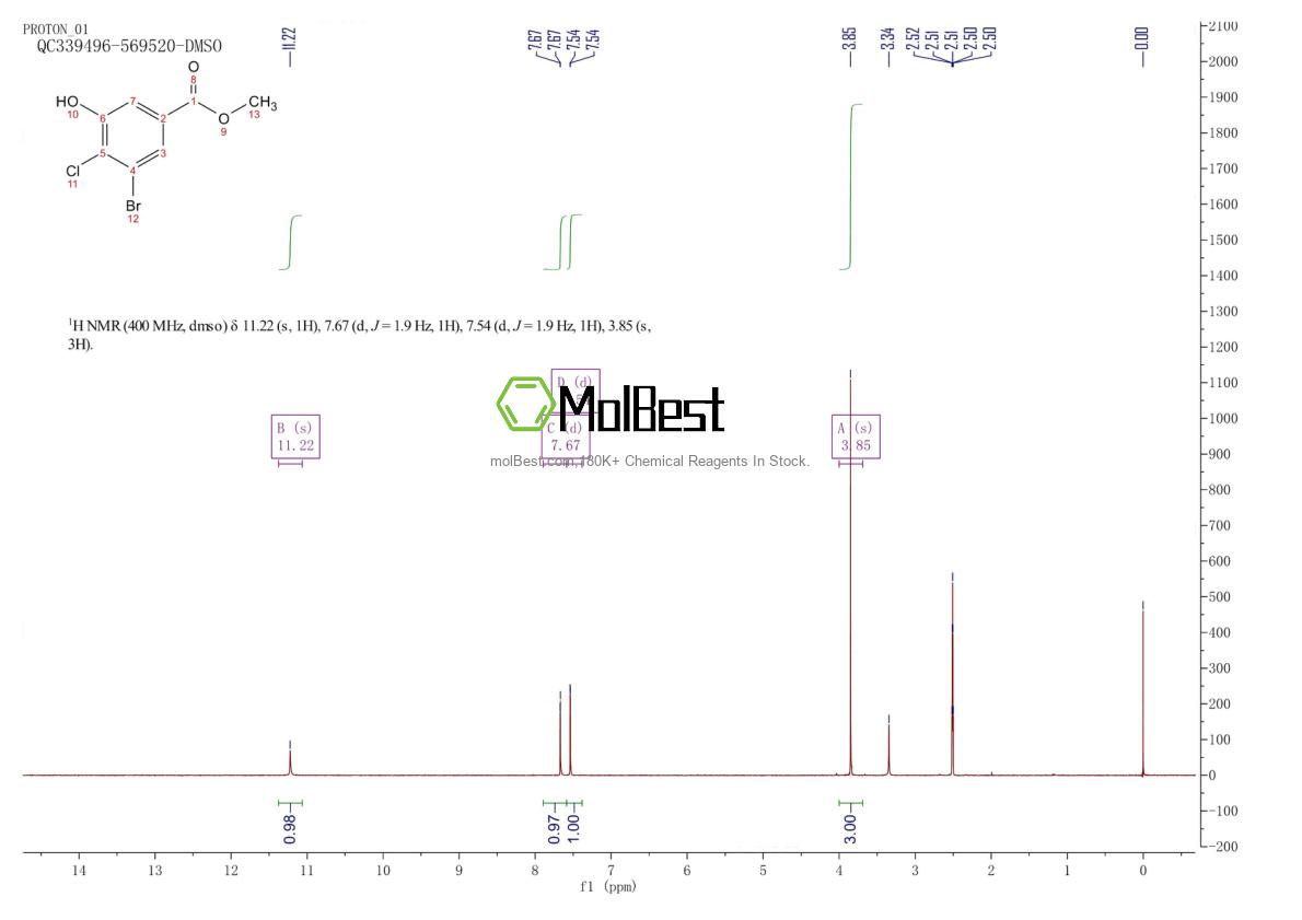Physical sample testing spectrum (NMR) of 1629376-58-4