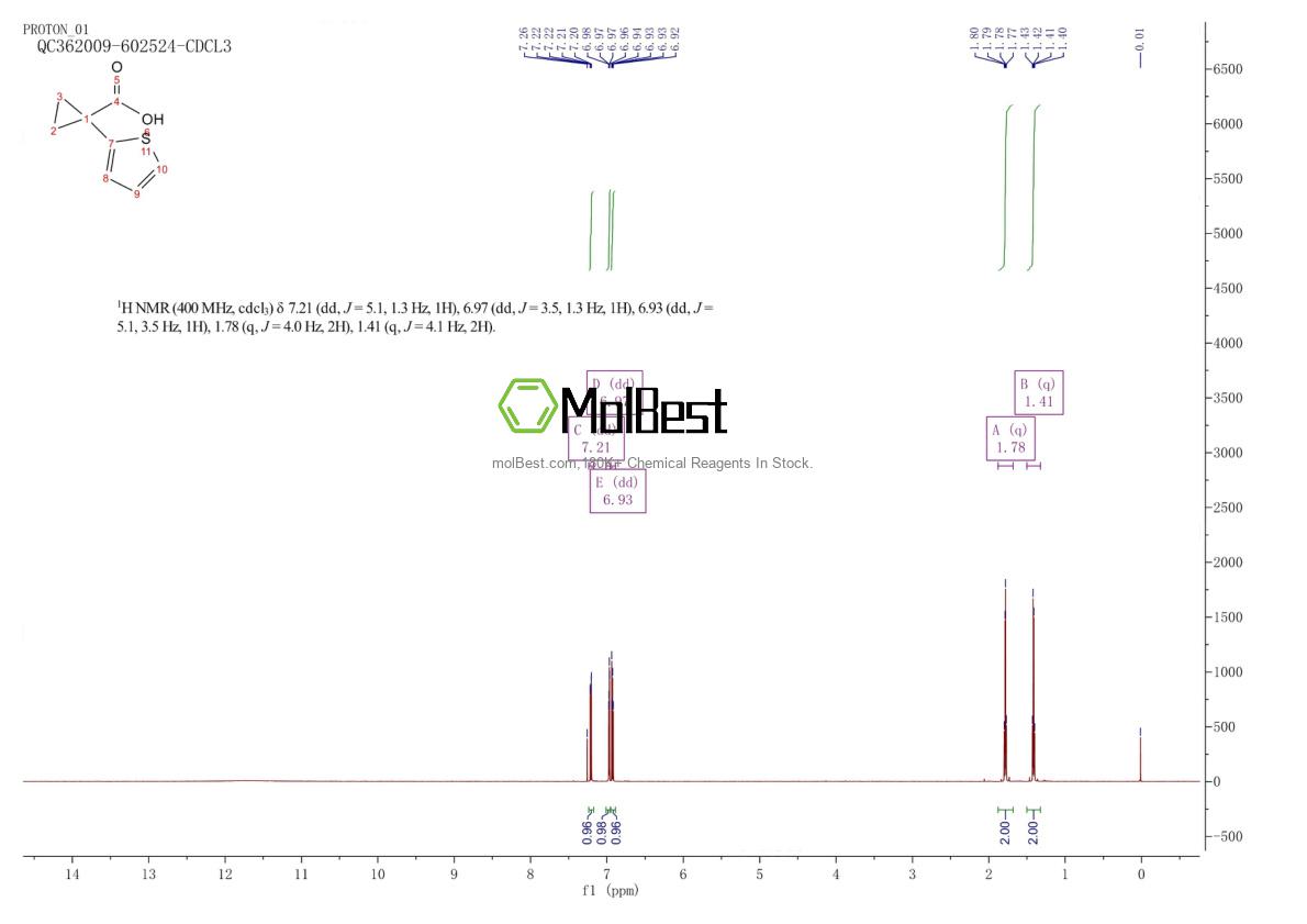 Physical sample testing spectrum (NMR) of 162959-94-6