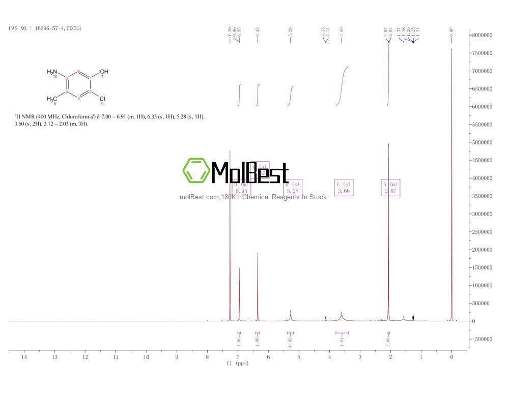 Physical sample testing spectrum (NMR) of 16296-57-4