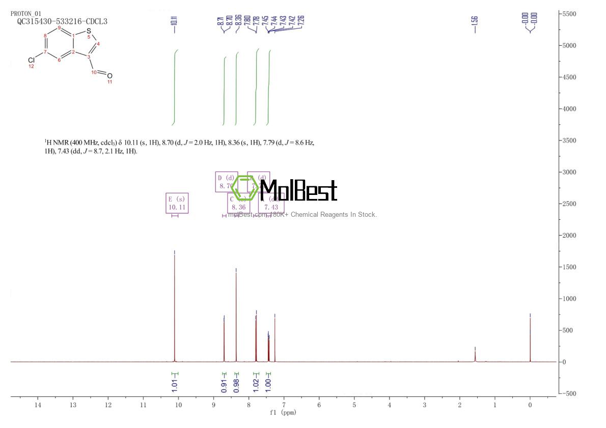 Physical sample testing spectrum (NMR) of 16296-68-7