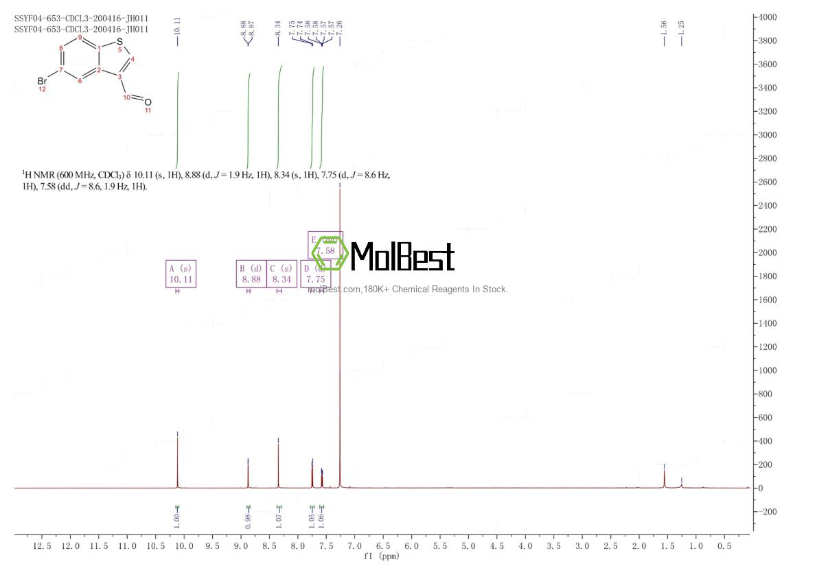 Physical sample testing spectrum (NMR) of 16296-72-3