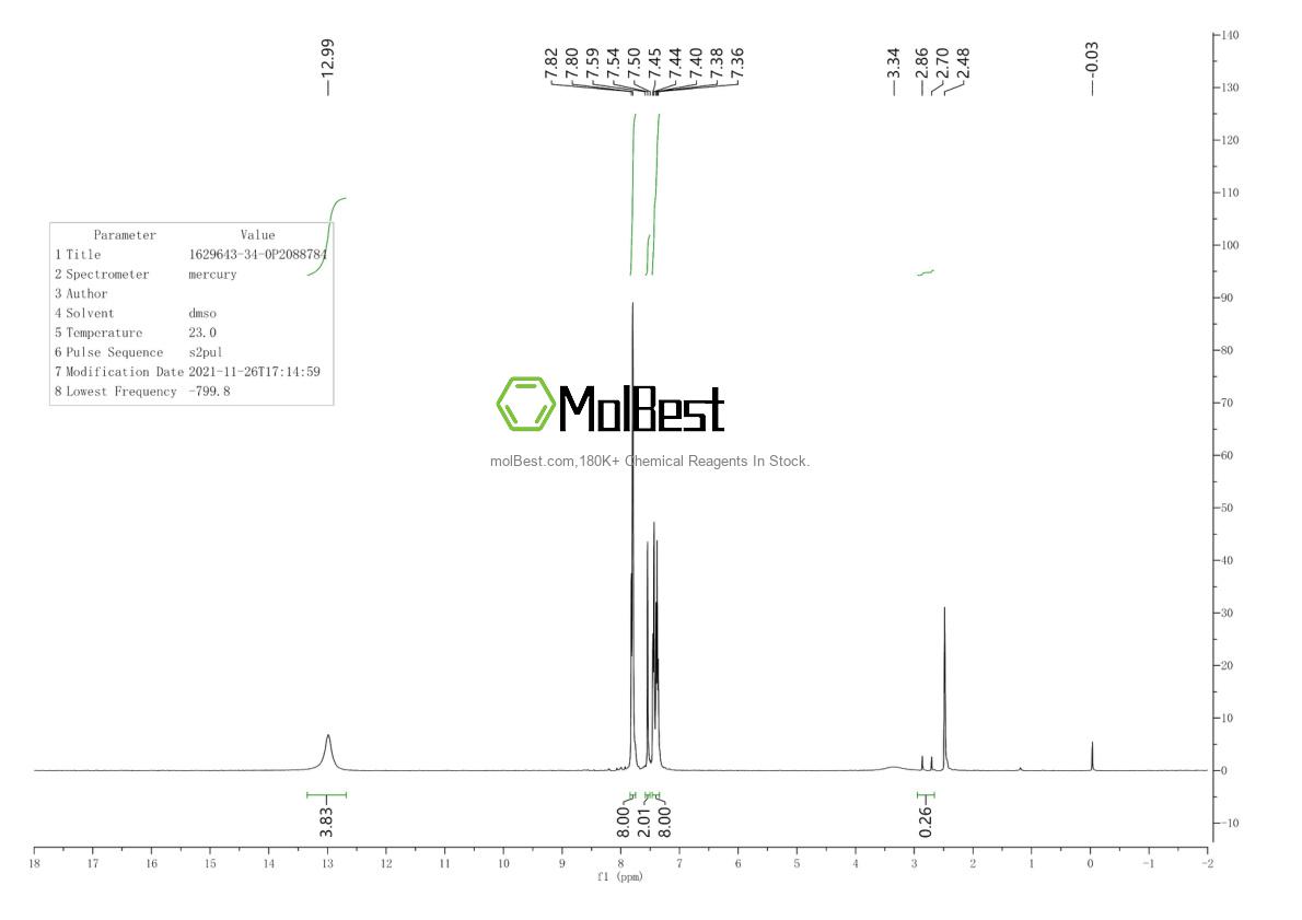 Physical sample testing spectrum (NMR) of 1629643-34-0