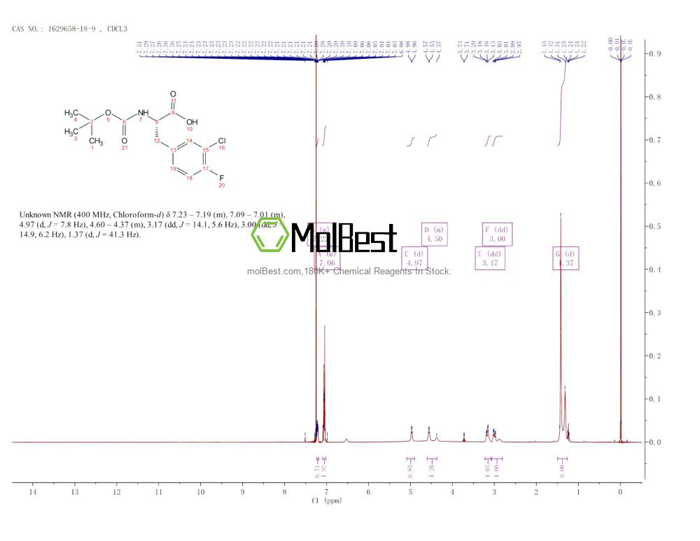 Physical sample testing spectrum (NMR) of 1629658-18-9