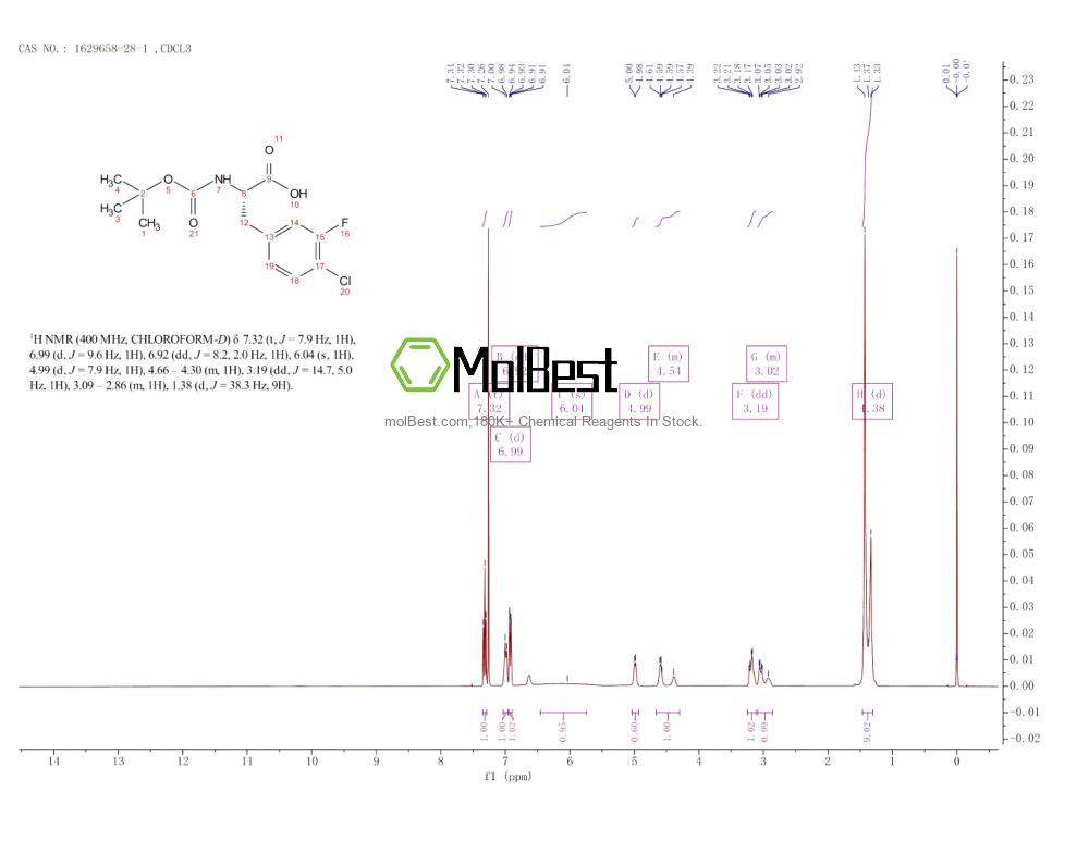 Physical sample testing spectrum (NMR) of 1629658-28-1