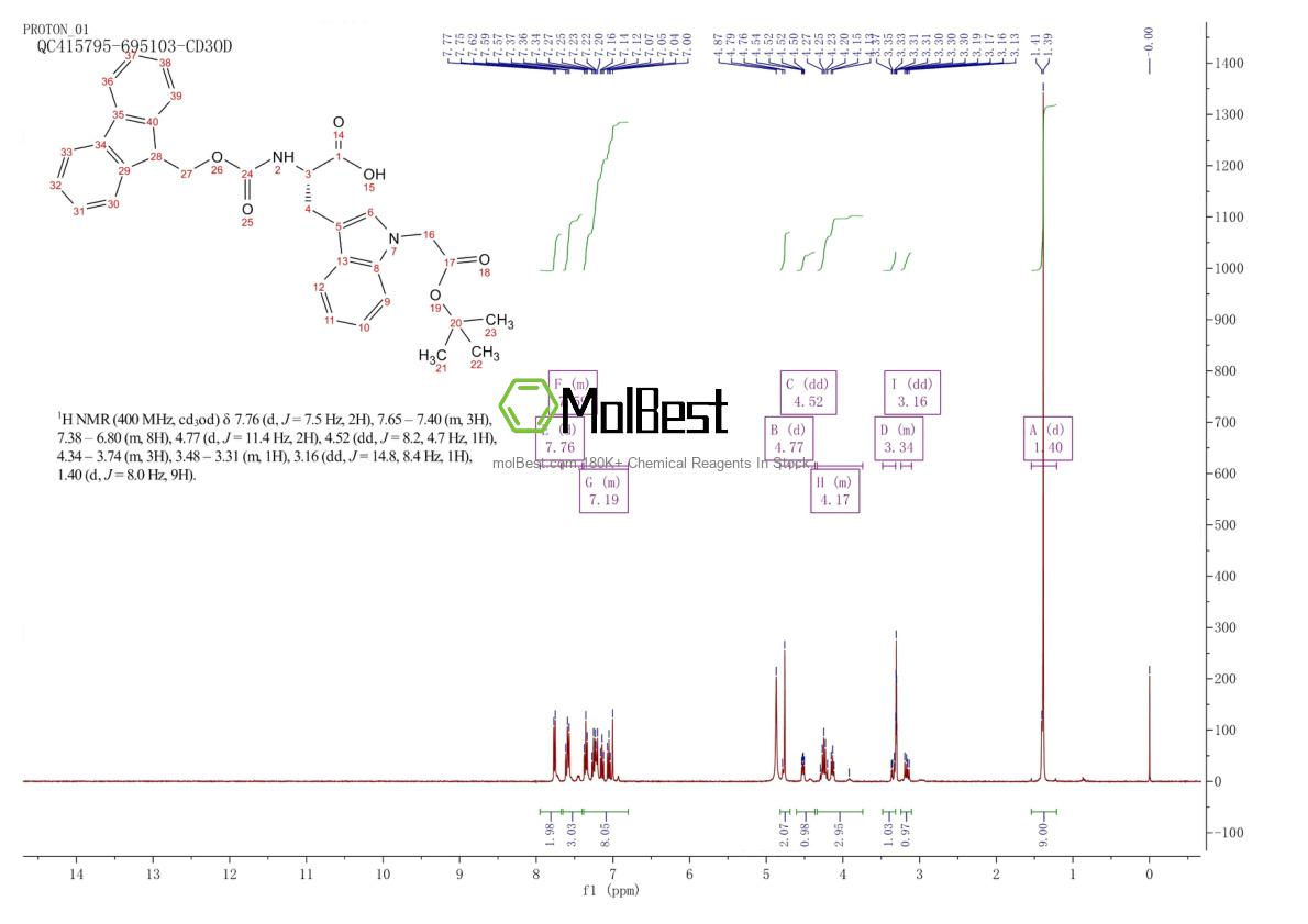 Physical sample testing spectrum (NMR) of 1629658-33-8
