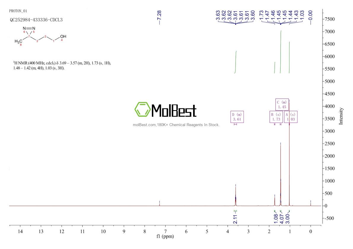 Physical sample testing spectrum (NMR) of 16297-94-2