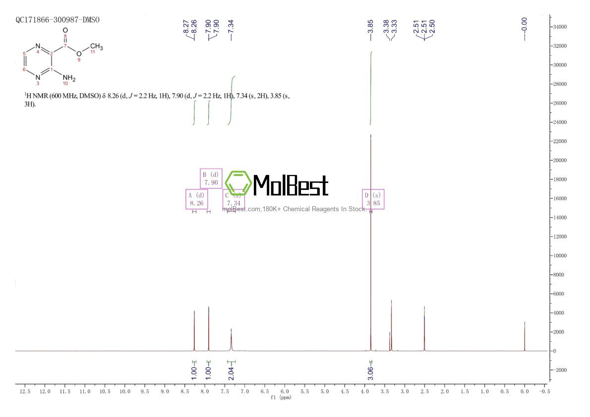 Physical sample testing spectrum (NMR) of 16298-03-6