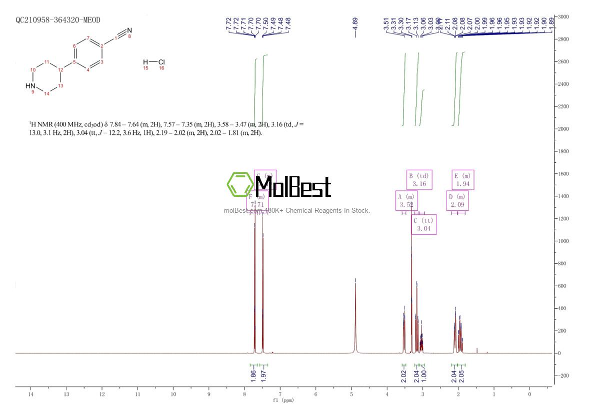 Physical sample testing spectrum (NMR) of 162997-34-4