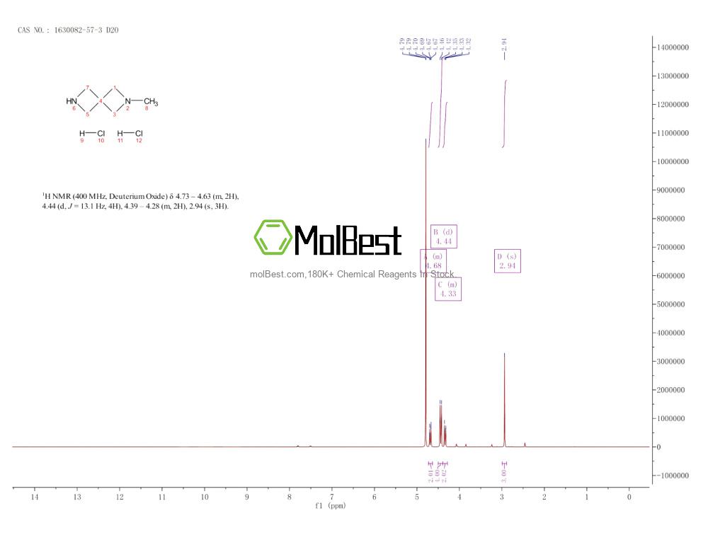 Physical sample testing spectrum (NMR) of 1630082-57-3