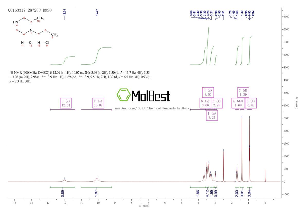 Physical sample testing spectrum (NMR) of 1630082-59-5