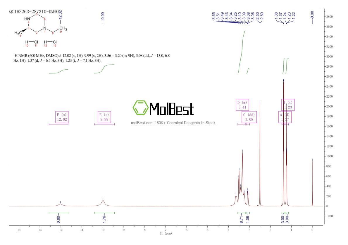 Physical sample testing spectrum (NMR) of 1630082-92-6