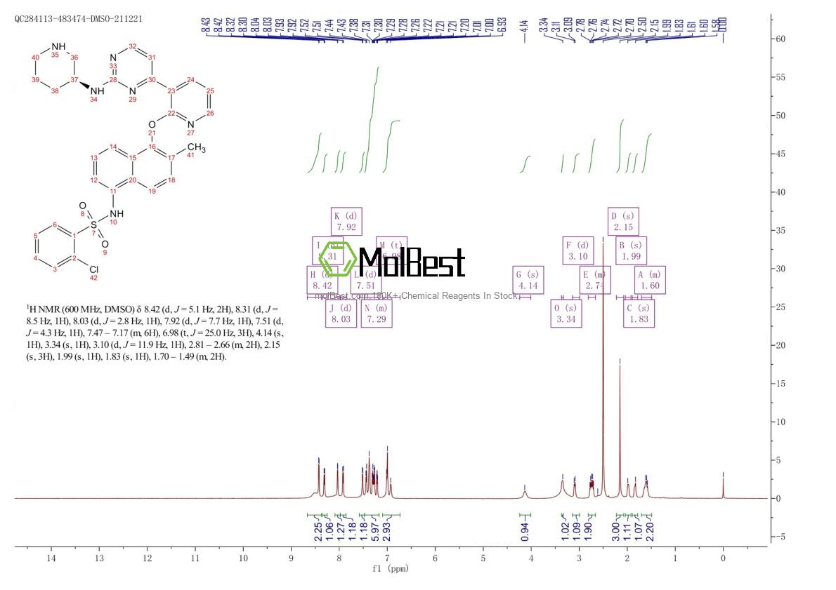Physical sample testing spectrum (NMR) of 1630086-20-2