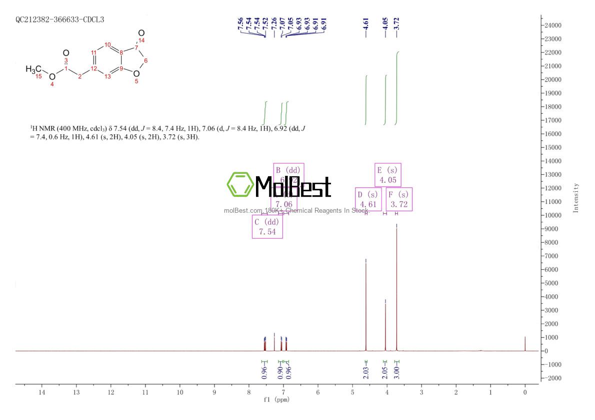 Physical sample testing spectrum (NMR) of 1630261-44-7