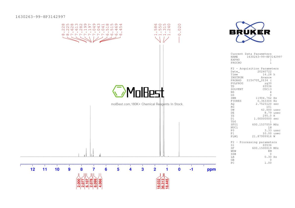 Physical sample testing spectrum (NMR) of 1630263-99-8
