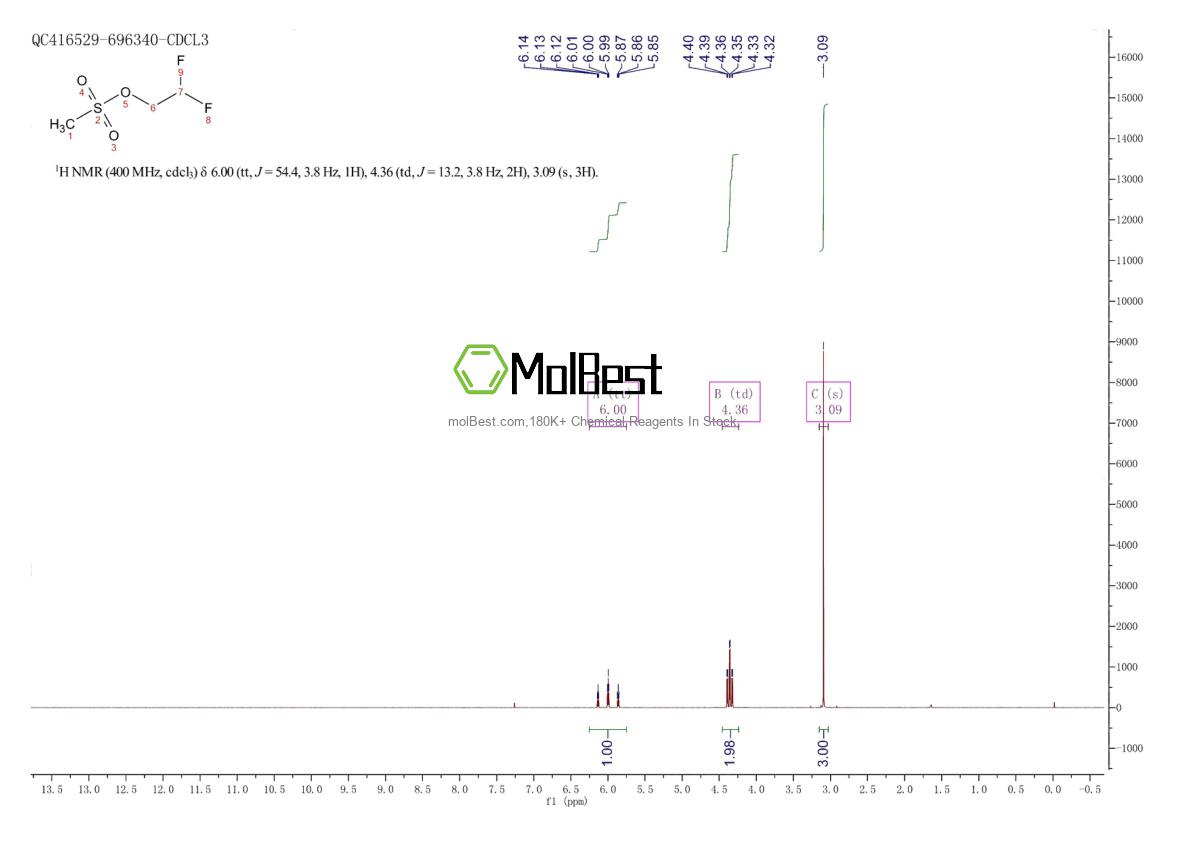 Physical sample testing spectrum (NMR) of 163035-65-2