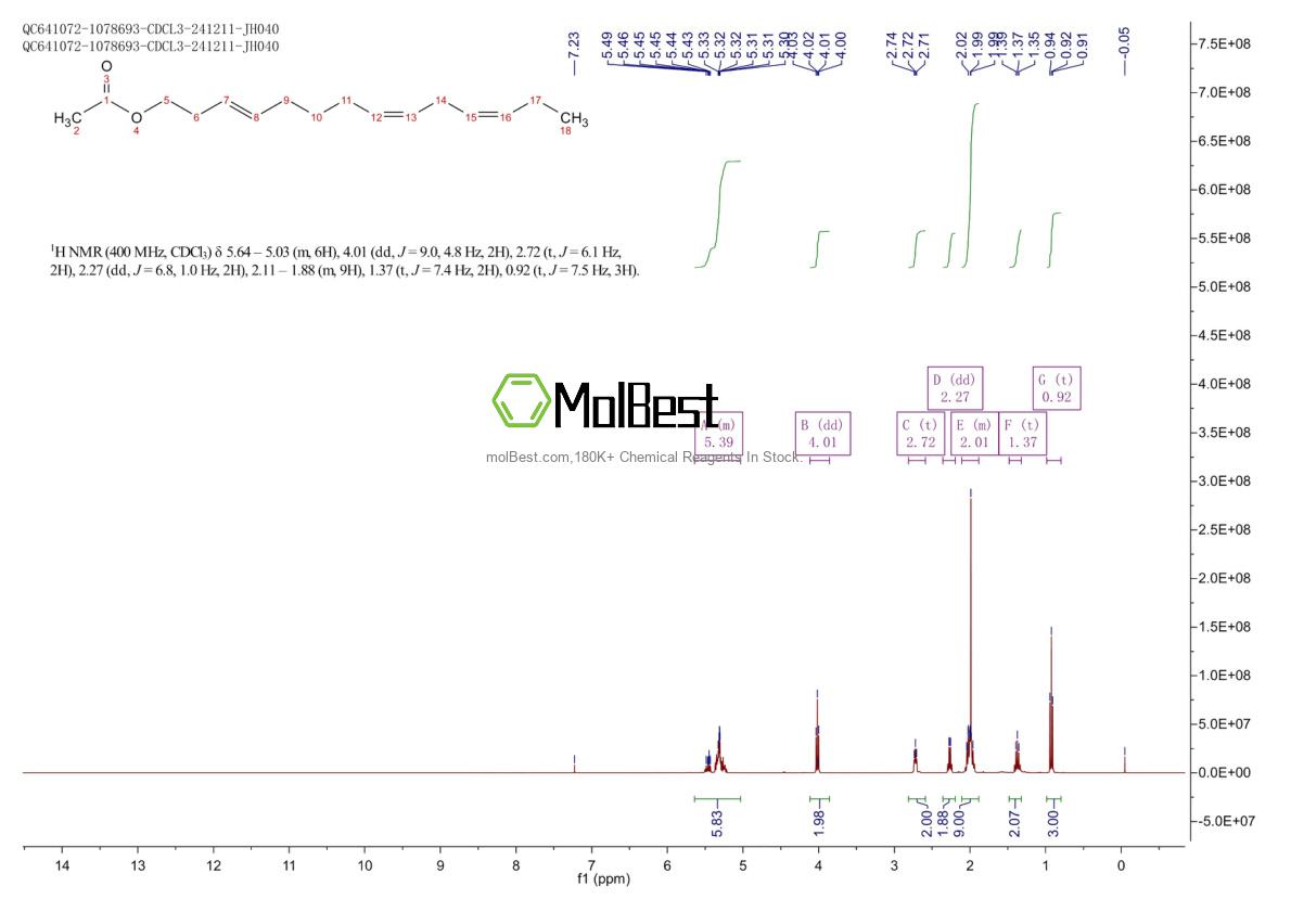 Physical sample testing spectrum (NMR) of 163041-94-9