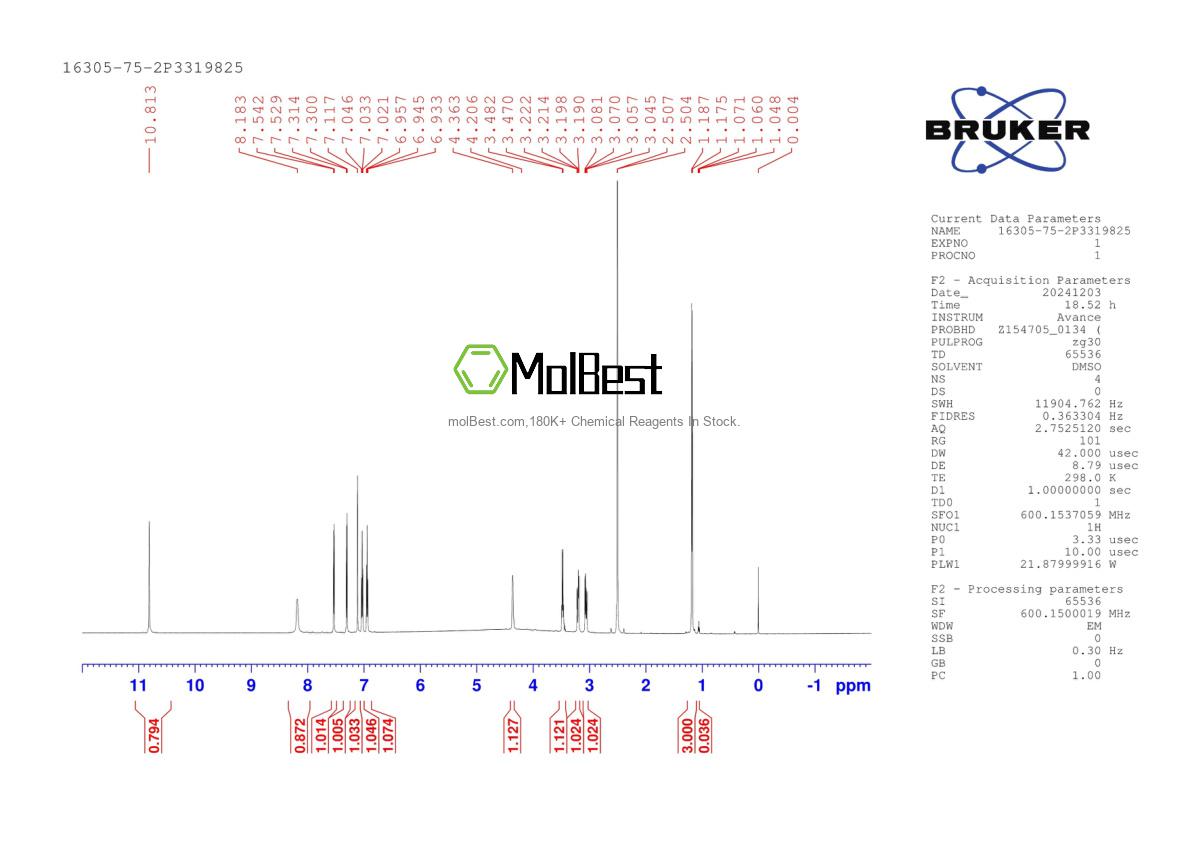 Physical sample testing spectrum (NMR) of 16305-75-2