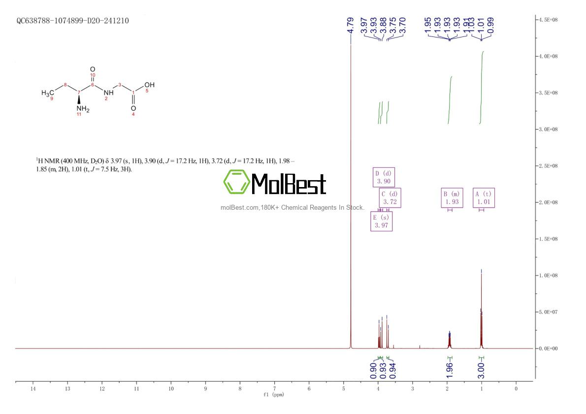 Physical sample testing spectrum (NMR) of 16305-80-9