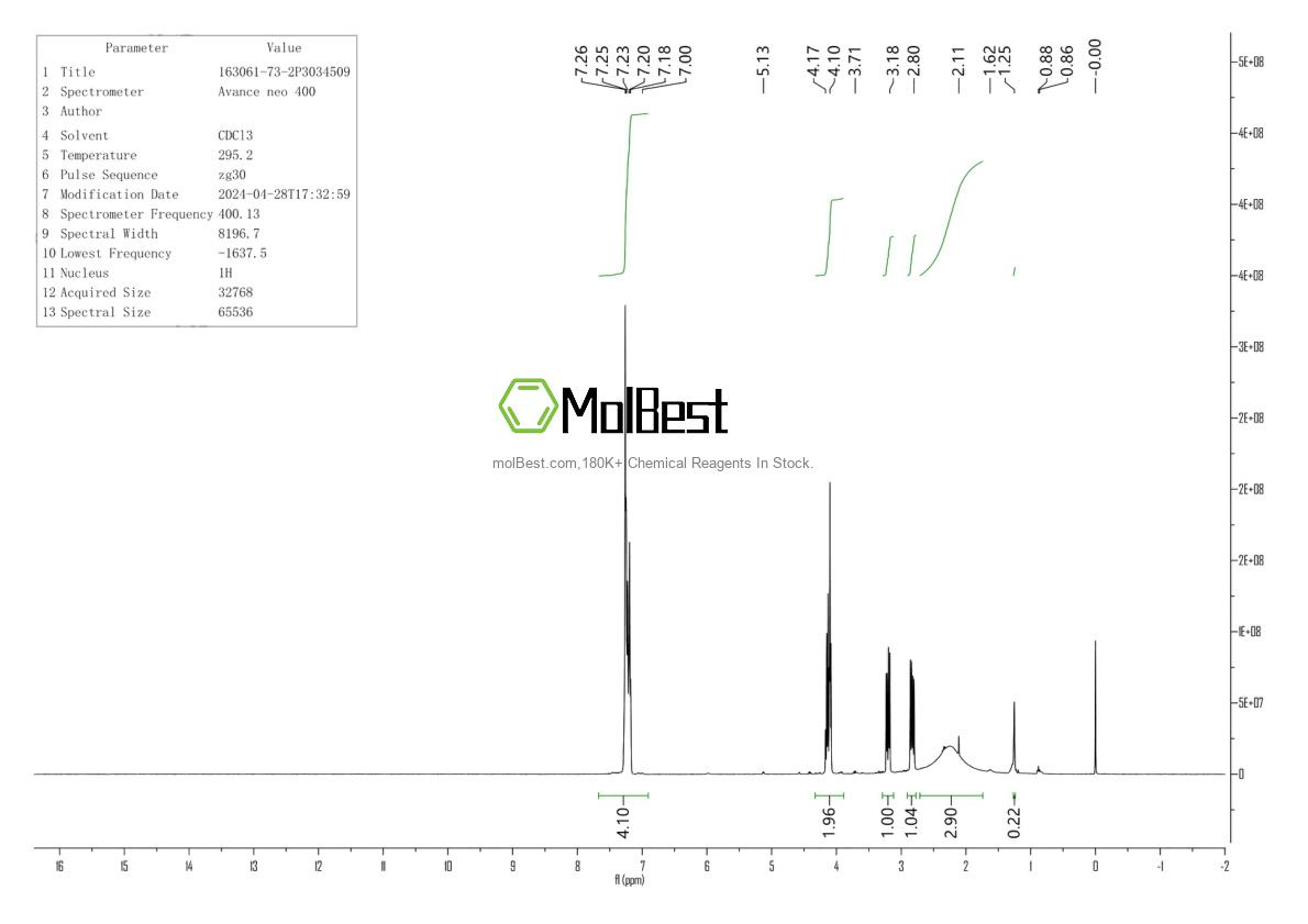 Physical sample testing spectrum (NMR) of 163061-73-2