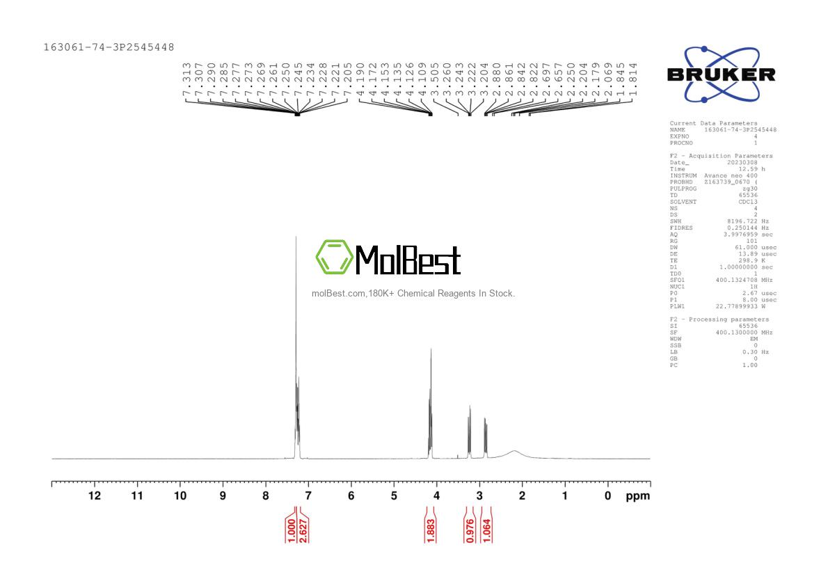 Physical sample testing spectrum (NMR) of 163061-74-3