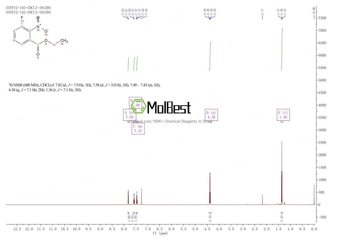 Physical sample testing spectrum (NMR) of 163077-89-2