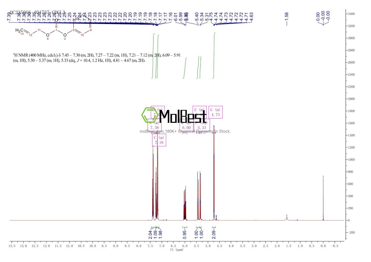 Physical sample testing spectrum (NMR) of 16308-68-2