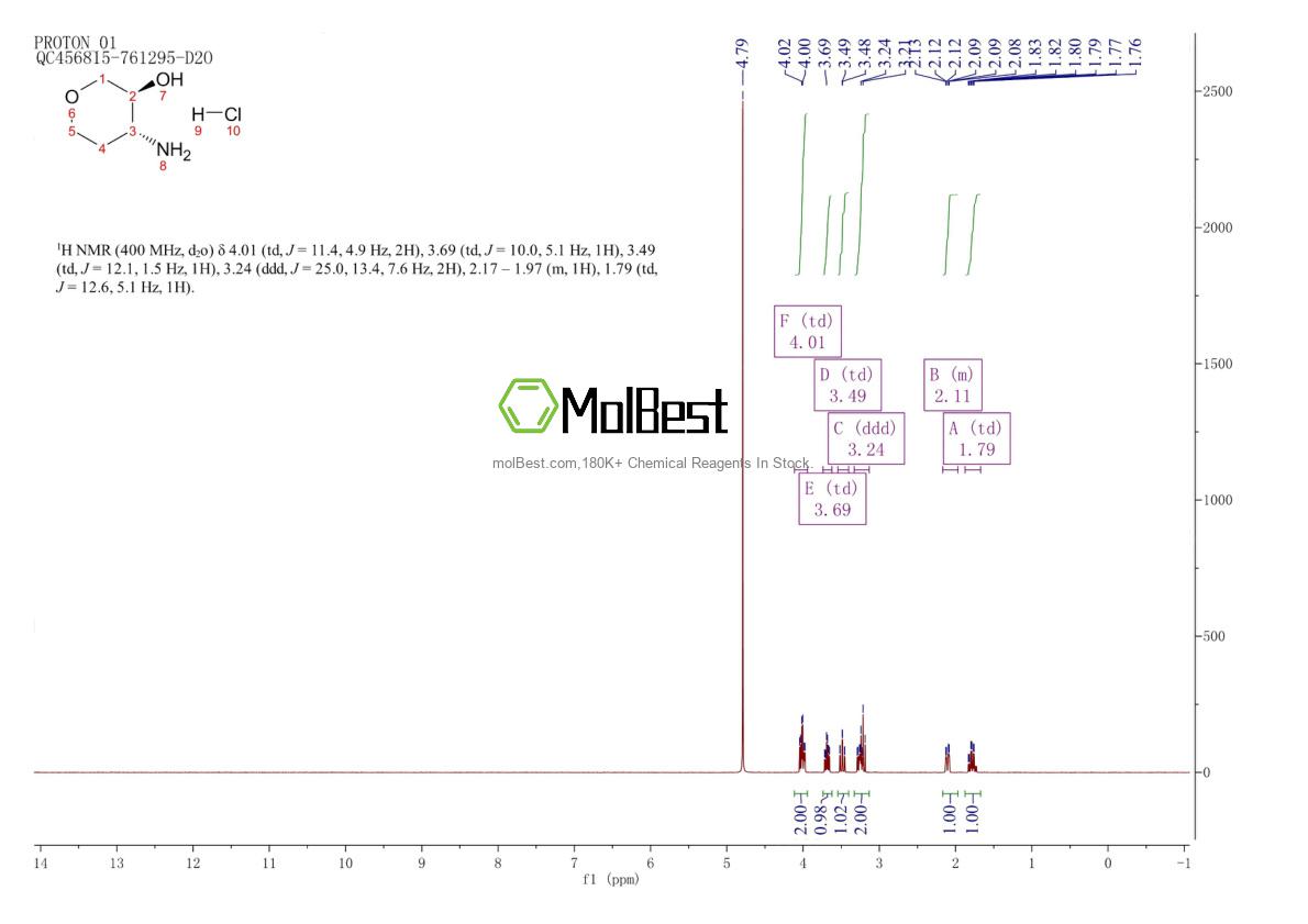 Physical sample testing spectrum (NMR) of 1630815-44-9