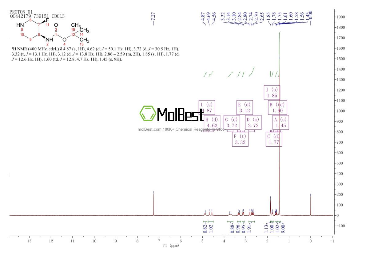 Physical sample testing spectrum (NMR) of 1630815-57-4