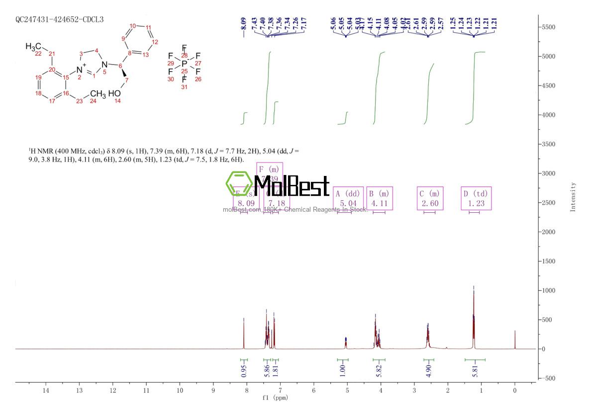 Physical sample testing spectrum (NMR) of 1630816-95-3