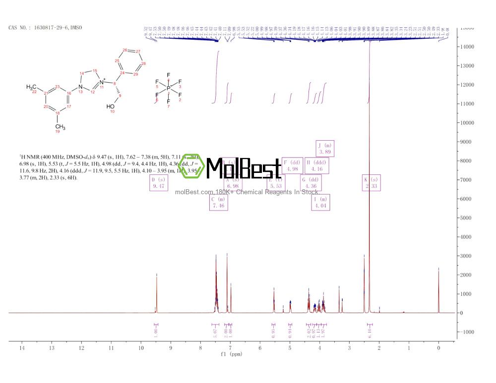 Physical sample testing spectrum (NMR) of 1630817-29-6