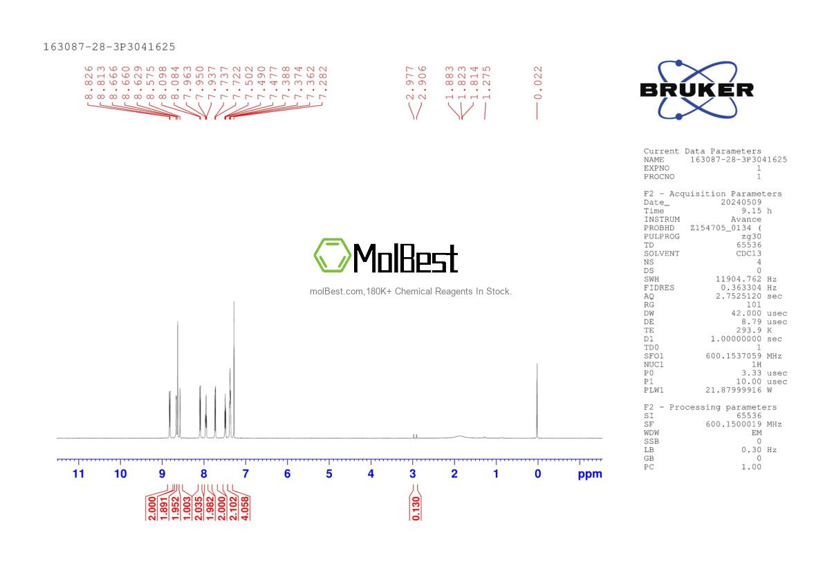 Physical sample testing spectrum (NMR) of 163087-28-3