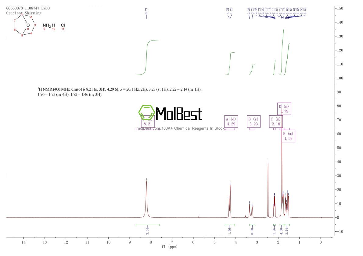 Physical sample testing spectrum (NMR) of 1630906-33-0