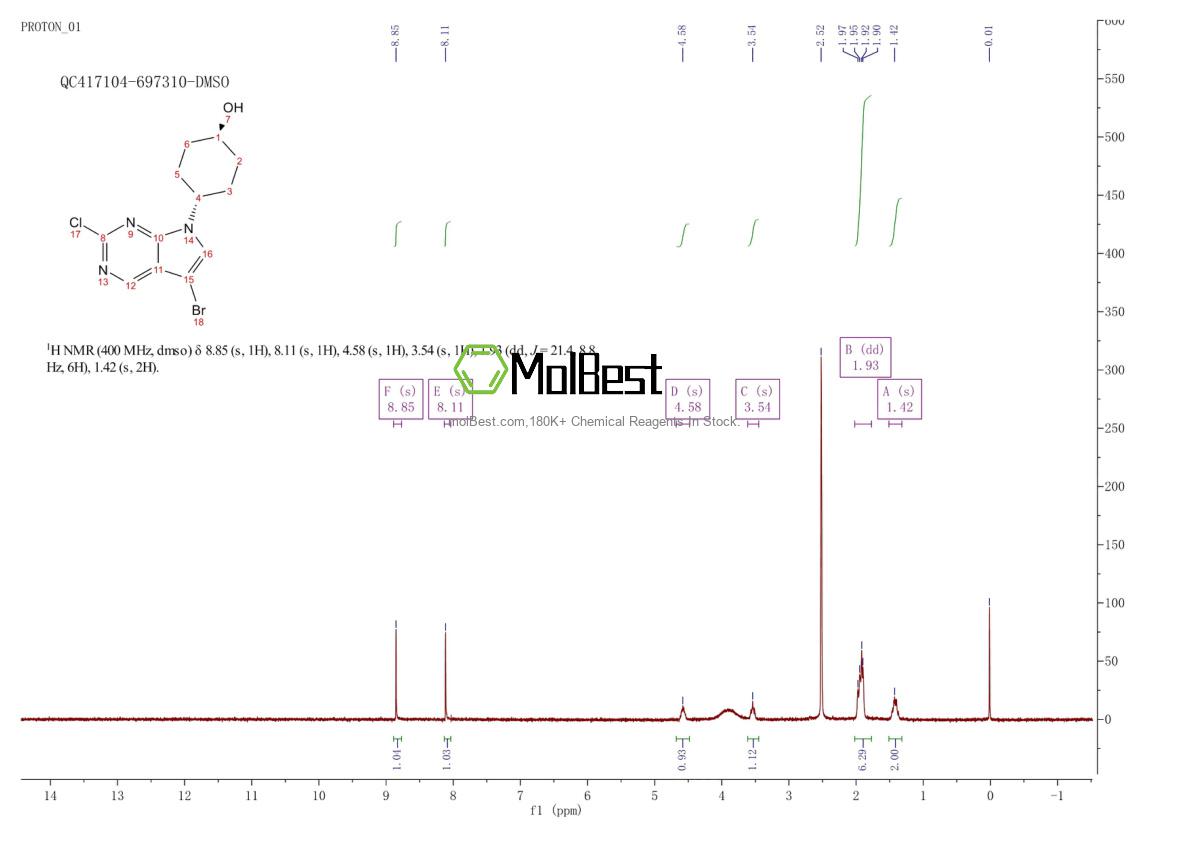 Physical sample testing spectrum (NMR) of 1630906-40-9