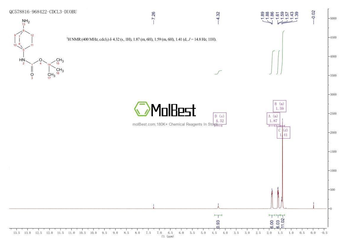 Physical sample testing spectrum (NMR) of 1630906-54-5