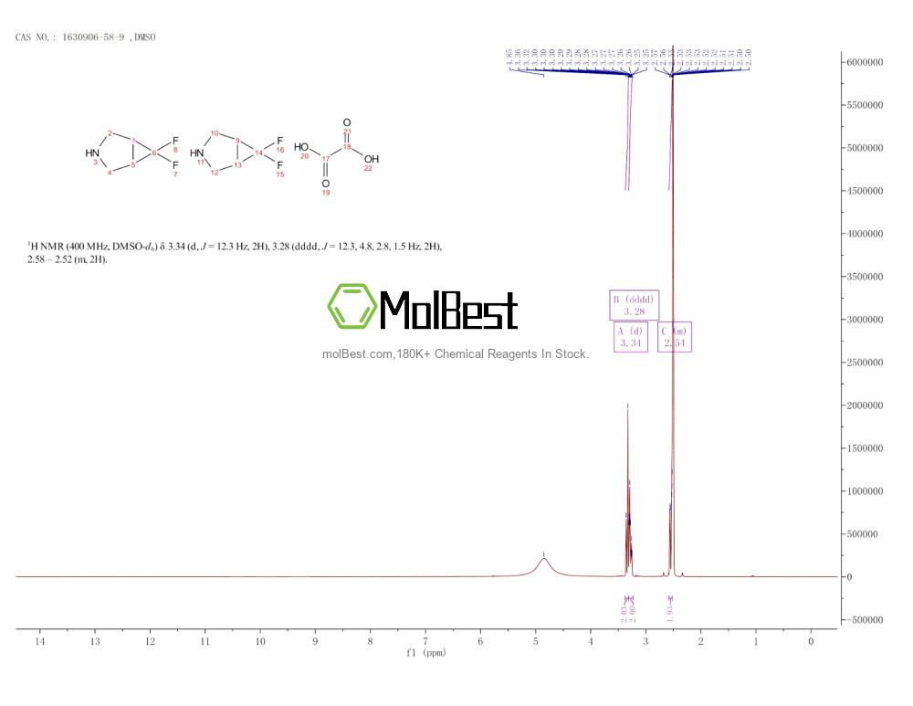 Physical sample testing spectrum (NMR) of 1630906-58-9
