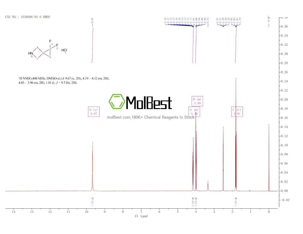 Physical sample testing spectrum (NMR) of 1630906-91-0