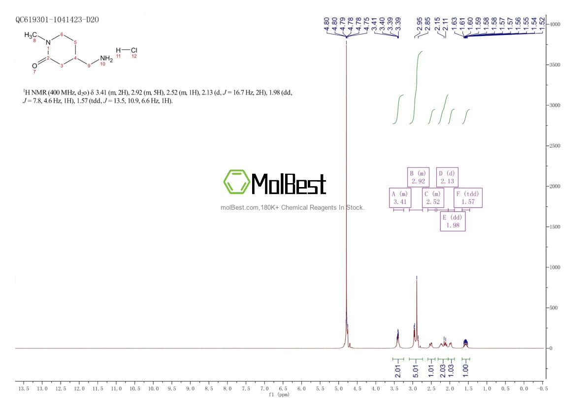 Physical sample testing spectrum (NMR) of 1630907-14-0
