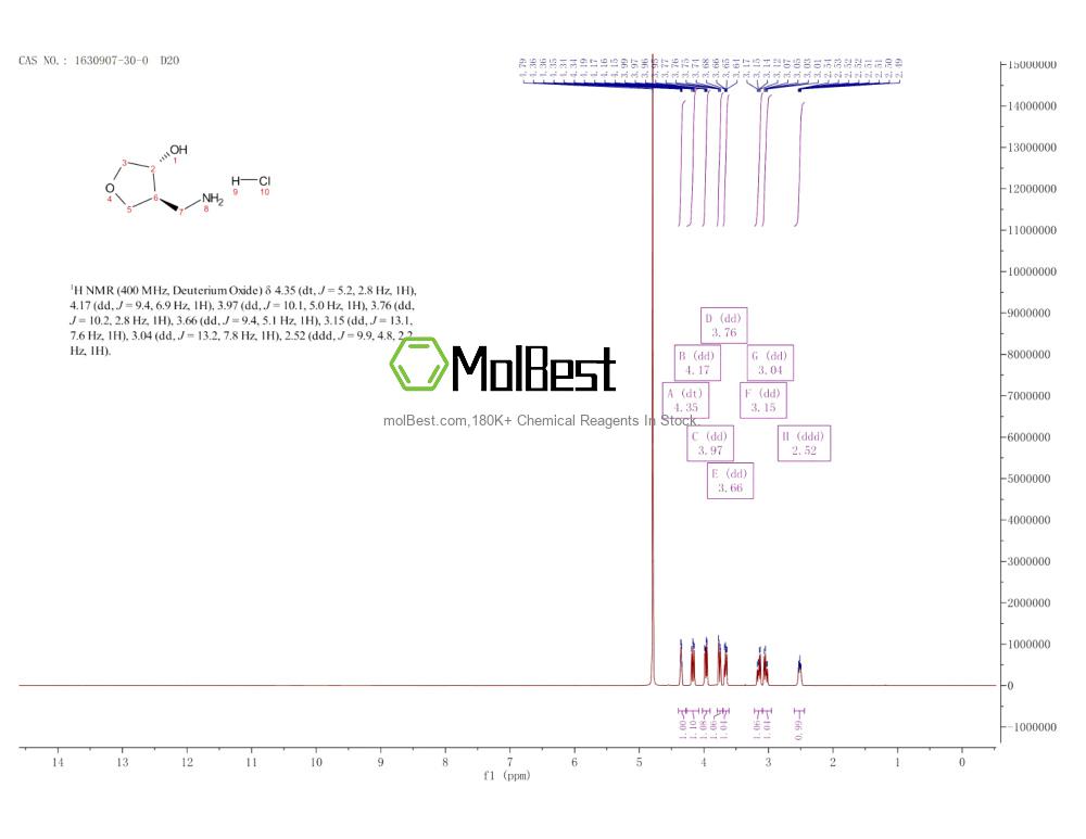 Physical sample testing spectrum (NMR) of 1630907-30-0