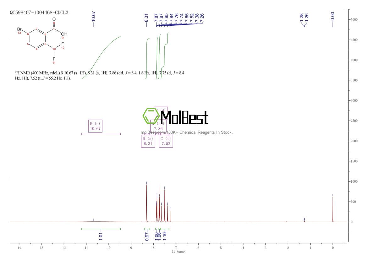 Physical sample testing spectrum (NMR) of 1630983-04-8