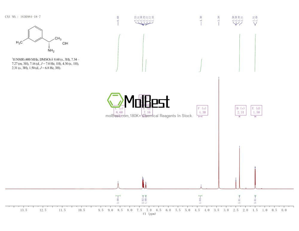 Physical sample testing spectrum (NMR) of 1630984-18-7