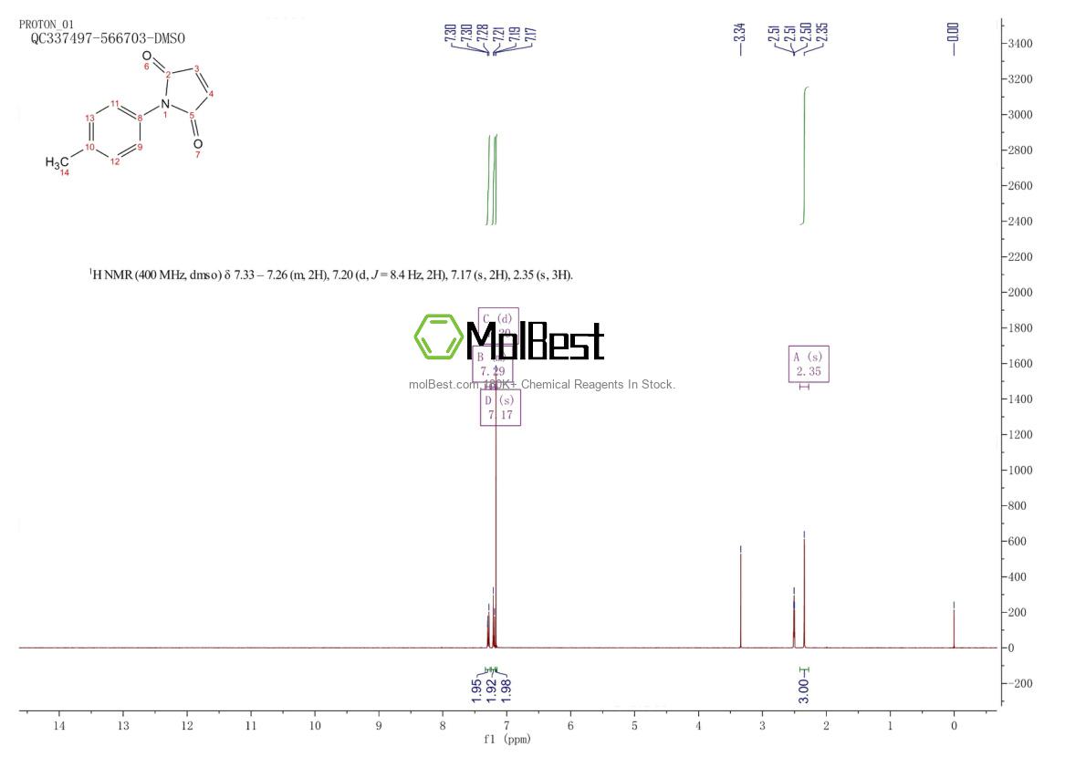 Physical sample testing spectrum (NMR) of 1631-28-3
